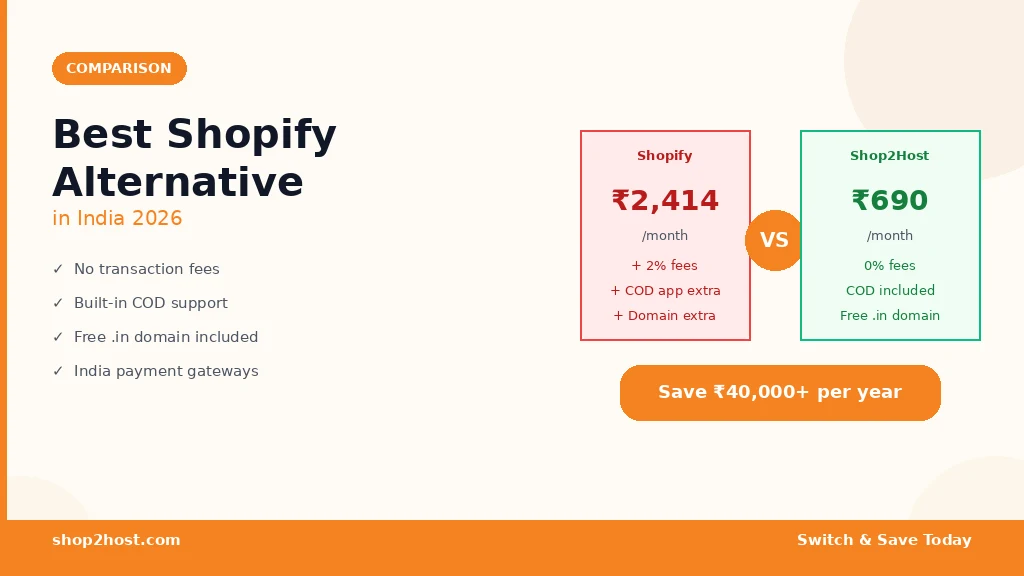 Best Shopify alternative India — save ₹40,000 per year with Shop2Host